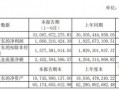 淮北矿业集团什么样的算有编制