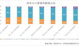 淮北七月份有什么特产吃的