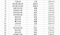 淮北一中自主招生规则是什么