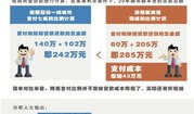 淮北看房零首付政策是什么