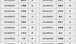 淮北五中初一报名条件是什么