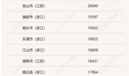 淮北市百莲百荷自助烧烤什么价格