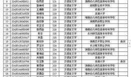 淮北理工学院什么时候出录取名单