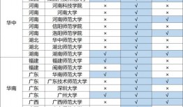 淮北消防队为什么招这么多会计