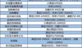 淮北九价下一次什么时候