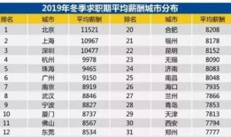 在淮北干什么活的多啊工资多少