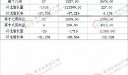 淮北影楼排名第一名是什么