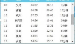 徐州到淮北的火车时刻表是什么
