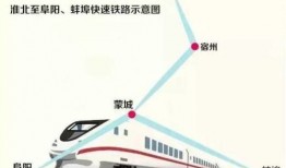 淮北到合肥的动车什么时候能开通