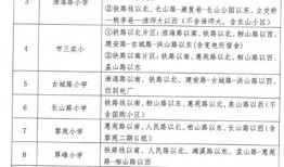 淮北市每一年什么时候分文理科