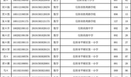 淮北初一期中考试什么水平