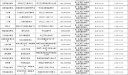 淮北市话费单长什么样子