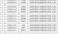 安徽淮北三支一扶都是什么岗位
