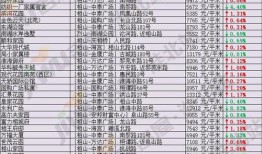 淮北二手房下跌原因是什么
