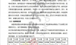 安徽淮北初一期中都考些什么