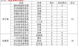 为什么淮北濉溪县一中录取分数高