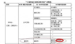 淮北五中报考条件要求是什么
