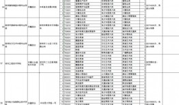 淮北五中高考报名条件是什么
