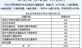 淮北市考科目四需要带什么东西