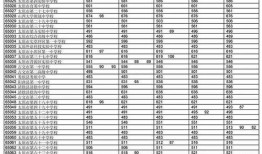 淮北高中2024分数线什么时候