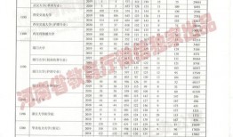 淮北考完科三什么时候考科目四