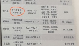 淮北电话区号后三位是什么意思