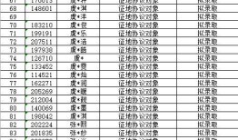 淮北实验学校七年级报名需要什么