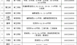 淮北八中报名条件是什么