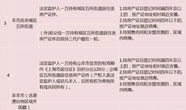 淮北人来上海政策规定是什么