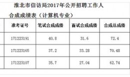 淮北地生考试成绩什么时候能公布