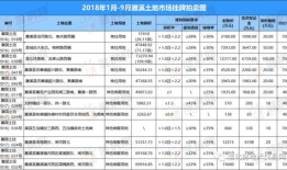 淮北市三区一县区别是什么