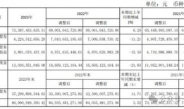 在淮北一月收入1万什么水平