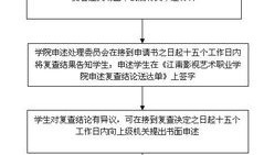 淮北市二胎补贴的申请流程是什么