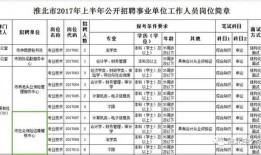 淮北市学前班报名条件是什么
