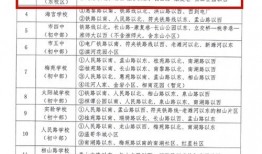 淮北市八中报名条件是什么