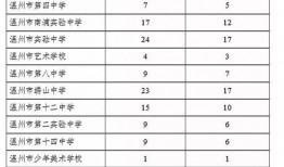 淮北市定向生名额一般什么时间出