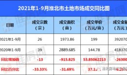 淮北市2025三月份是什么兵种
