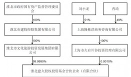 淮北建久收购天汽模的原因是什么