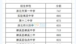 淮北一模考试分数线什么时候公布