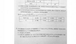淮北市三月份有什么考试