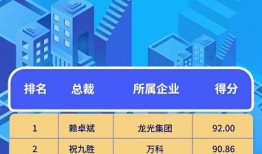 淮北黑鸭排行榜第一名是什么