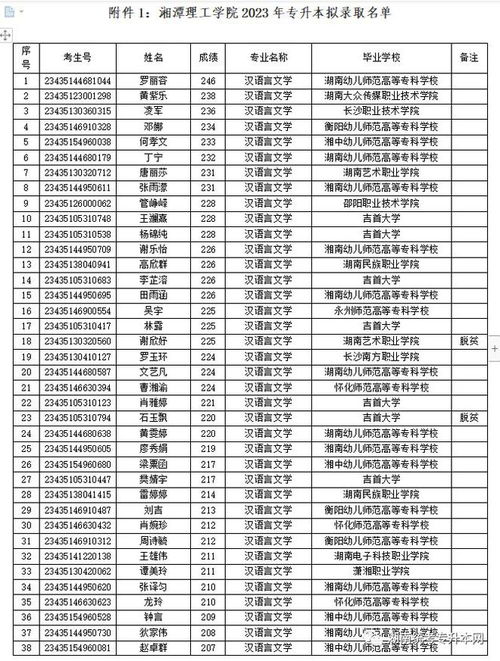 淮北理工学院什么时候出录取名单