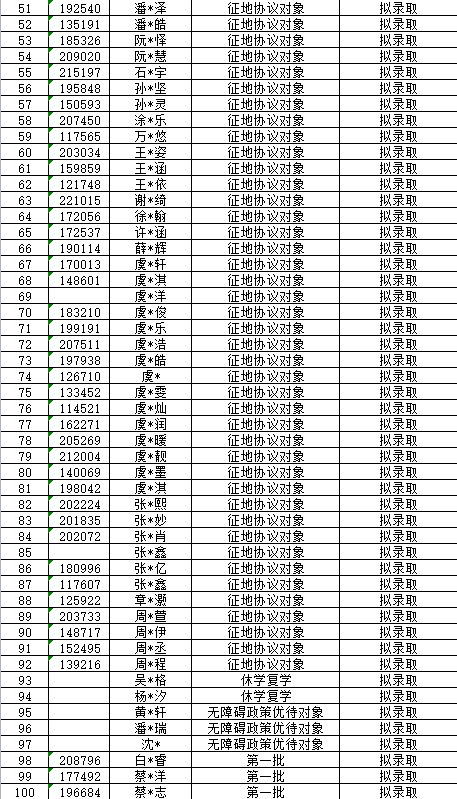 淮北实验学校七年级报名需要什么