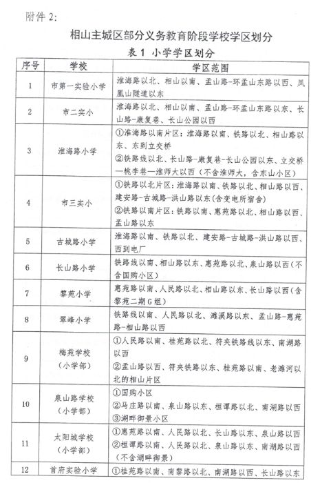 淮北市每一年什么时候分文理科