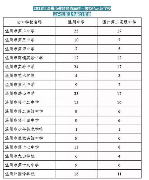 淮北市定向生名额一般什么时间出