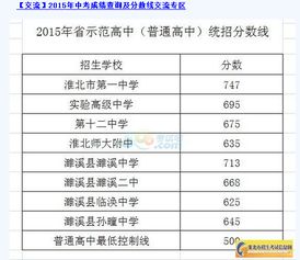 淮北一模考试分数线什么时候公布