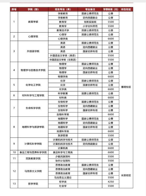 淮北一年学费2万多的是什么大学