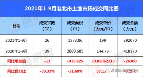 淮北市2025三月份是什么兵种