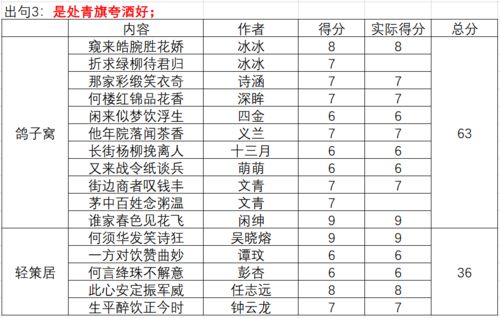 为什么淮北濉溪县一中录取分数高