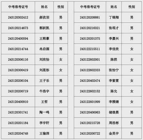 淮北五中初一报名条件是什么